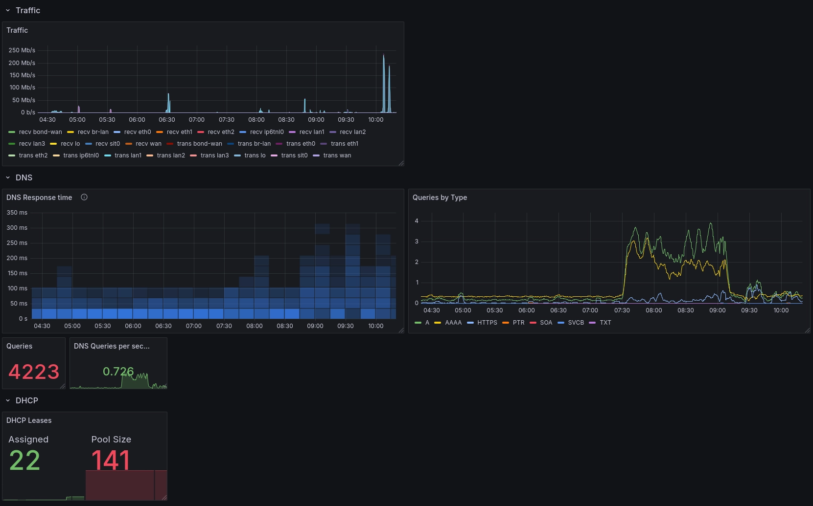 ../../../_images/grafana.webp