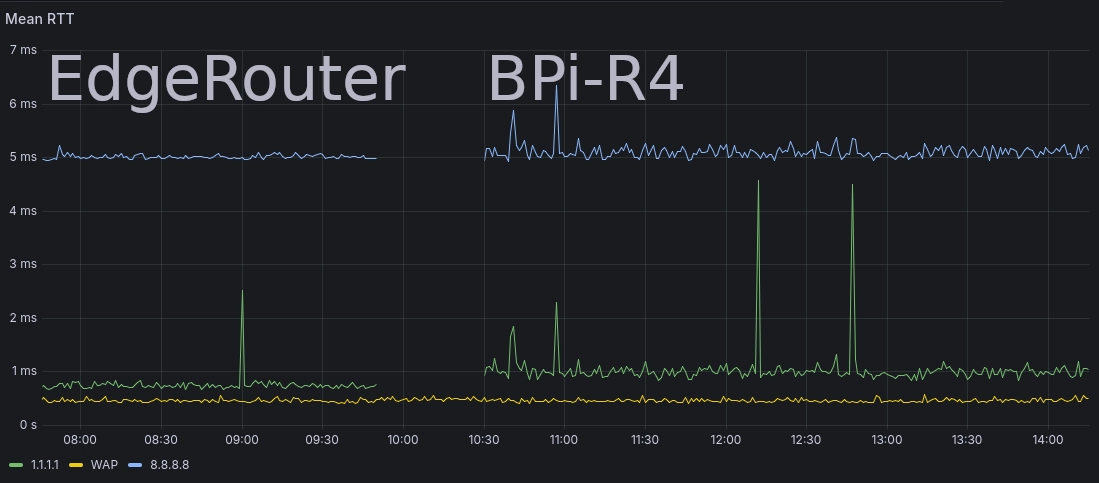 ../../../_images/router_cutover.webp